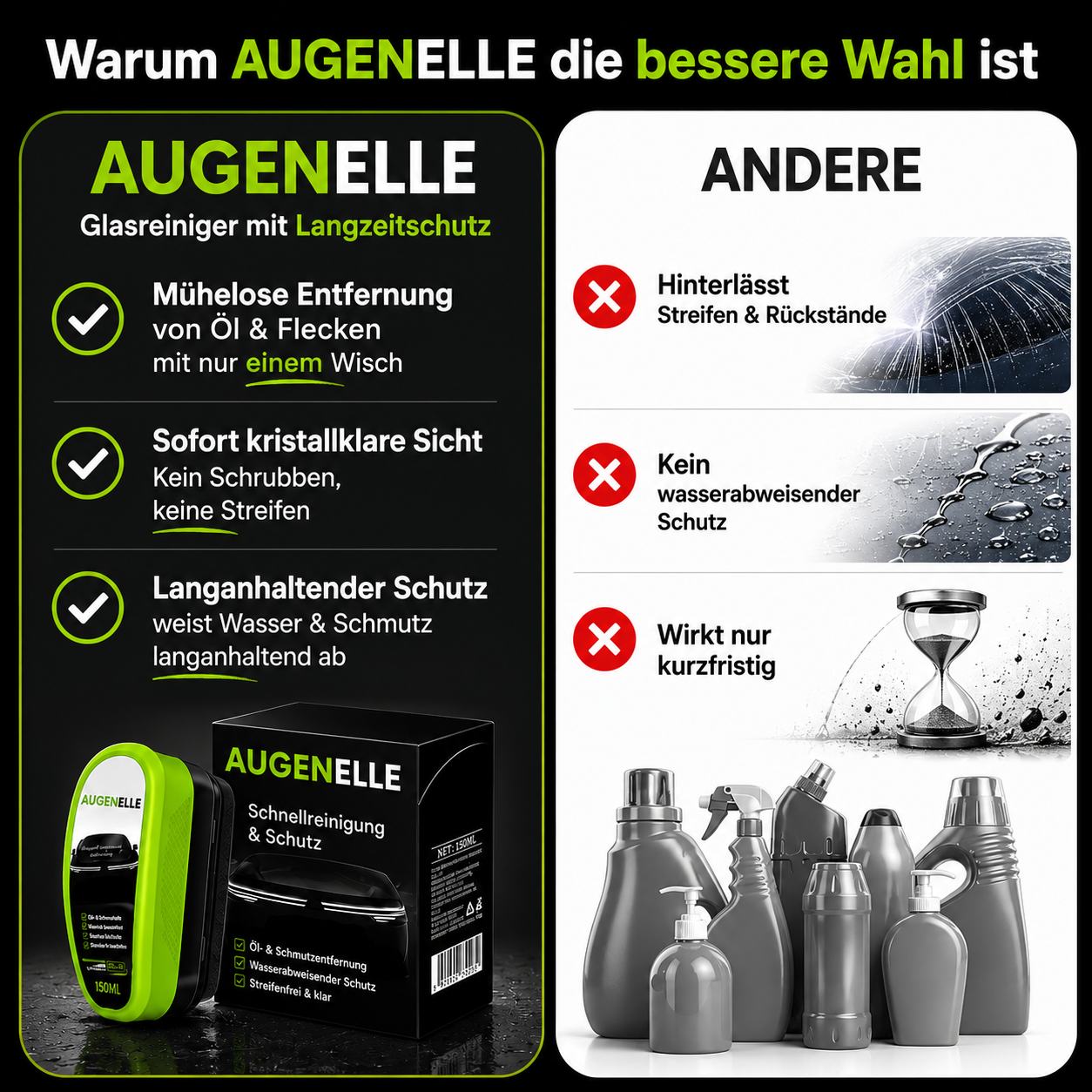 Augenelle™ – Klare Sicht bei jedem Wetter