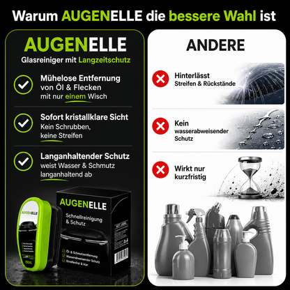 Augenelle™ – Klare Sicht bei jedem Wetter
